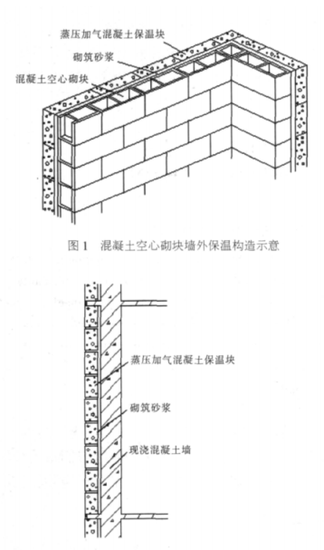 柳南蒸压加气混凝土砌块复合保温外墙性能与构造